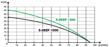 Kivky E-DEEP 1200 X