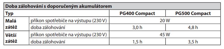 Doba zlohy PG 500