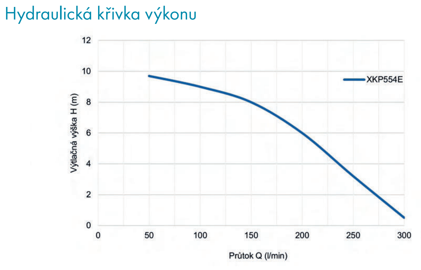 Rozmry LEO XKP - hydraulick kivka vkonu