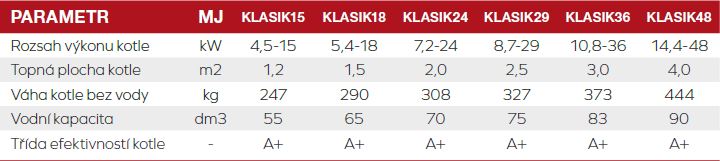 SMART klasik parametry