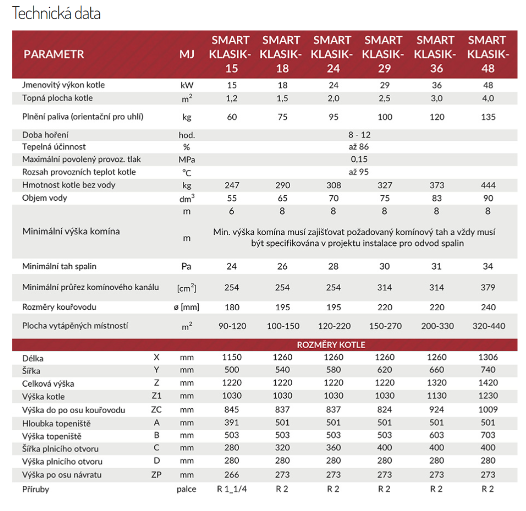 SMART klasik - technick data