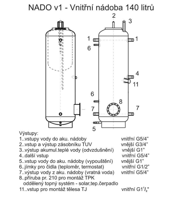 nado V1 vnitn ndoba 140 litru