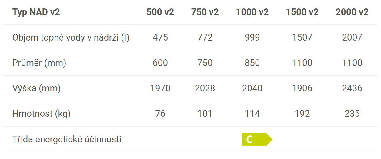 Rozmry NAD v2