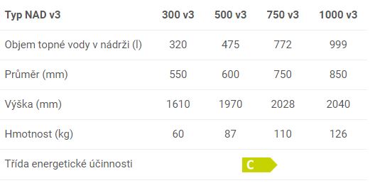 Rozmry NAD V3