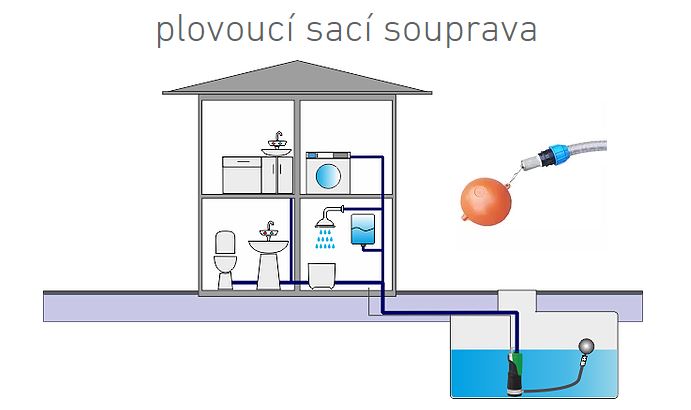 plovouc souprava x-ring