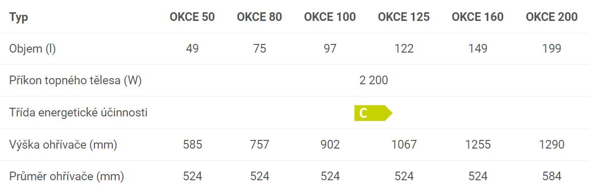 drazice-okce-rozmery (1)