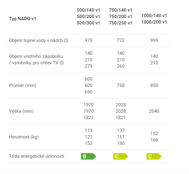 NADO V1 - rozmry