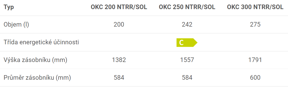 NTRR SOL technick informace