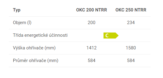 OKC NTRR 200l