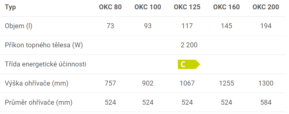 okc-technicke-parametry