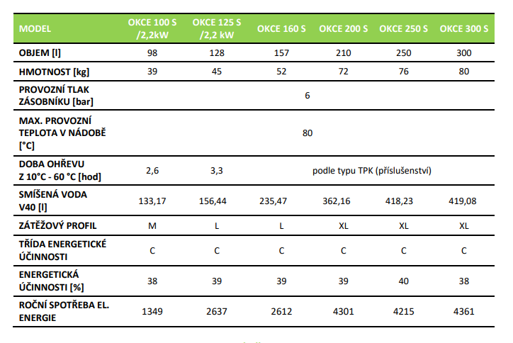 okce-s-technicke-parametry