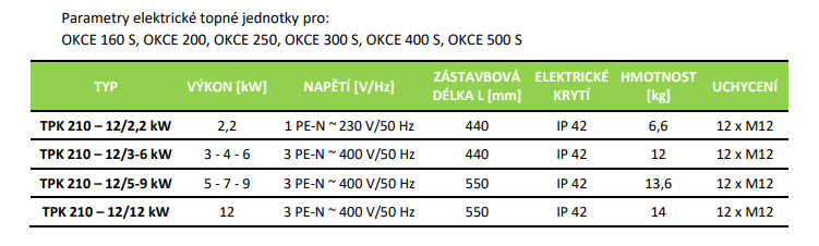 okce-s-vhodne-topne-jednotky