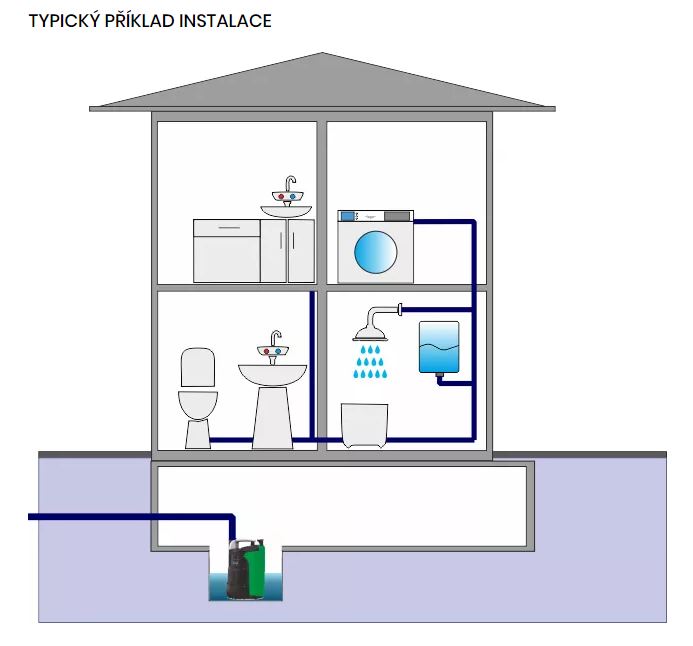 EASY FLOW - typick pklad instalace