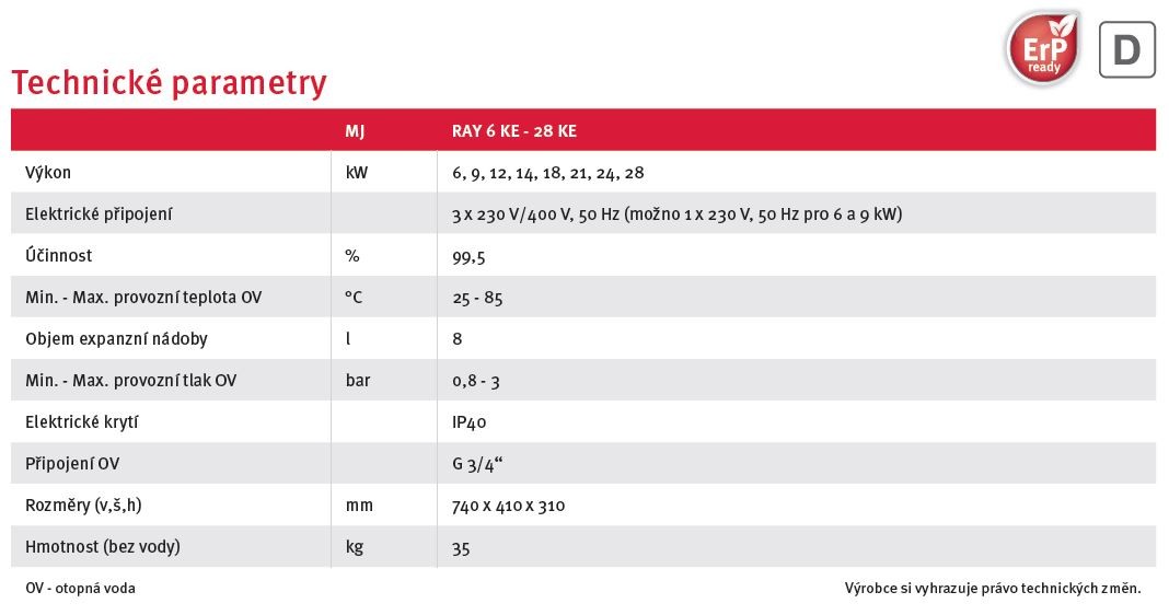 Technick parametry RAY KE