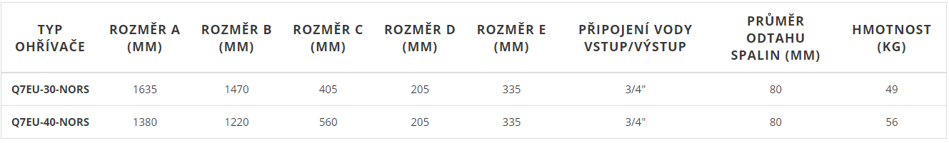 Q7EU NORS - rozmry