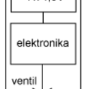 SANELA SLP 19RB - Pisor GOLEM s automatickm radarovm splachovaem pro bateriov napjen