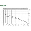 DAB Divertron X 1200 M vetn sac soupravy