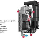 PROTHERM Gepard Condens 18/25 MKV-A