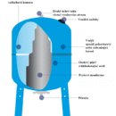 Tlakov ndoba VAO24 leat - obecn ez ndr