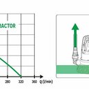 VO2_easy-extractor_krivky