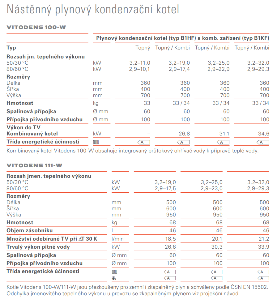 Parametry VITODENS 100-W