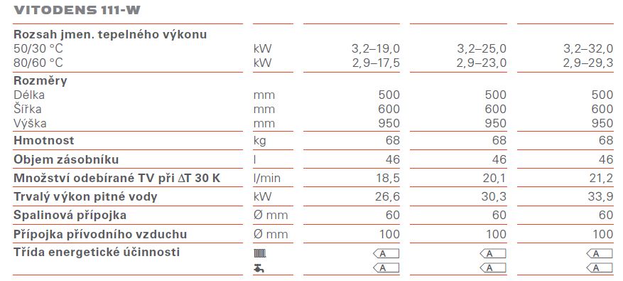 Parametry Vitodens 111-W